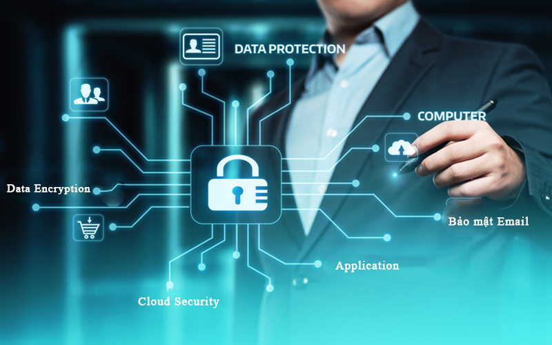 Cam Kết Bảo Vệ Dữ Liệu Khách Hàng